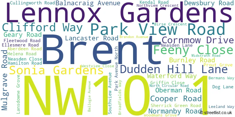 A word cloud for the NW10 1 postcode